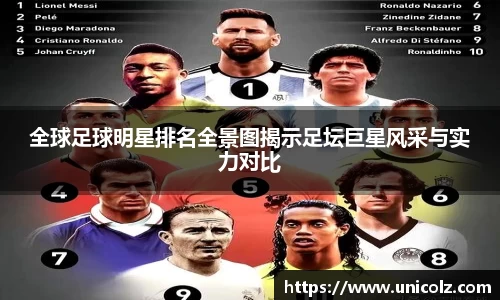 全球足球明星排名全景图揭示足坛巨星风采与实力对比
