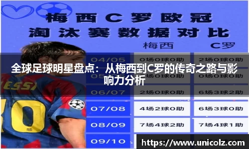 全球足球明星盘点：从梅西到C罗的传奇之路与影响力分析