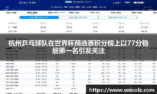杭州乒乓球队在世界杯预选赛积分榜上以77分稳居第一名引发关注