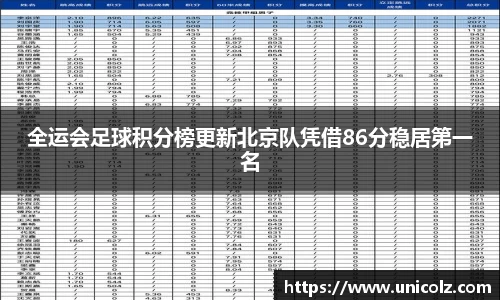 全运会足球积分榜更新北京队凭借86分稳居第一名